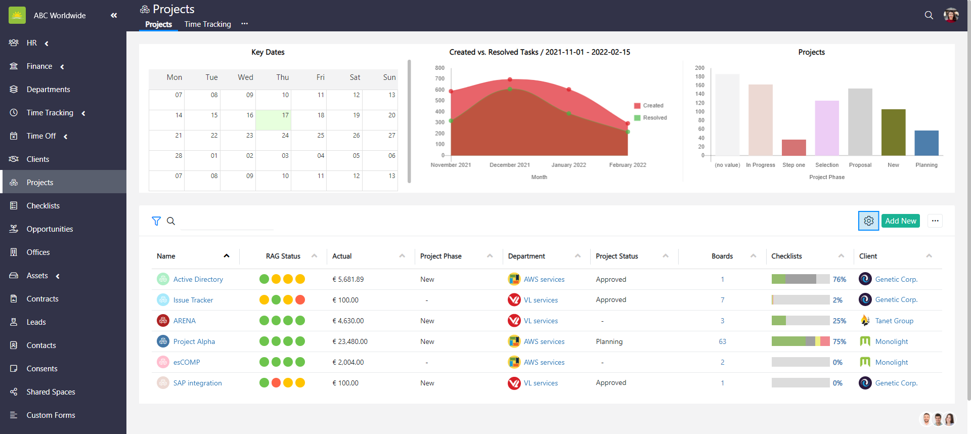 Project Dashboard graphs bar charts