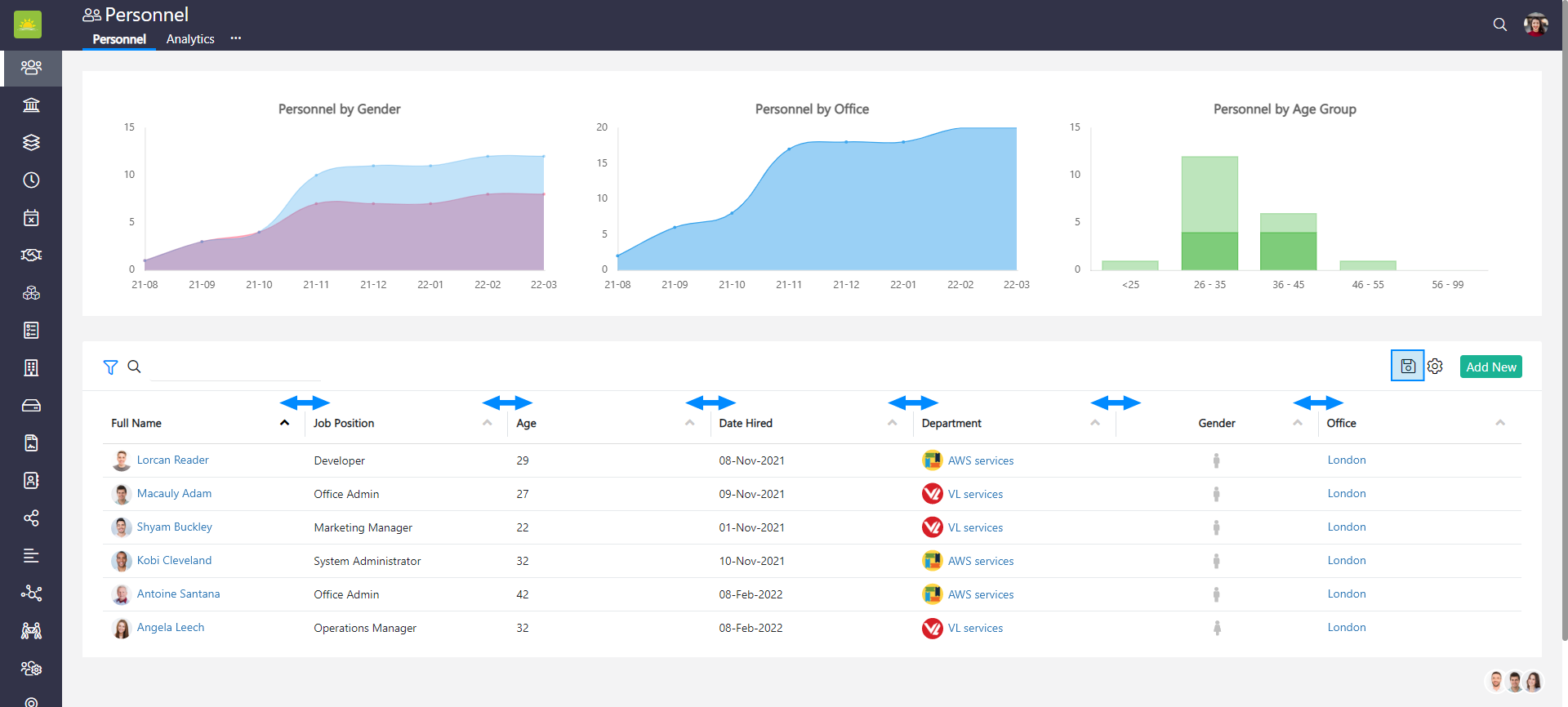 Personnel View personnel list