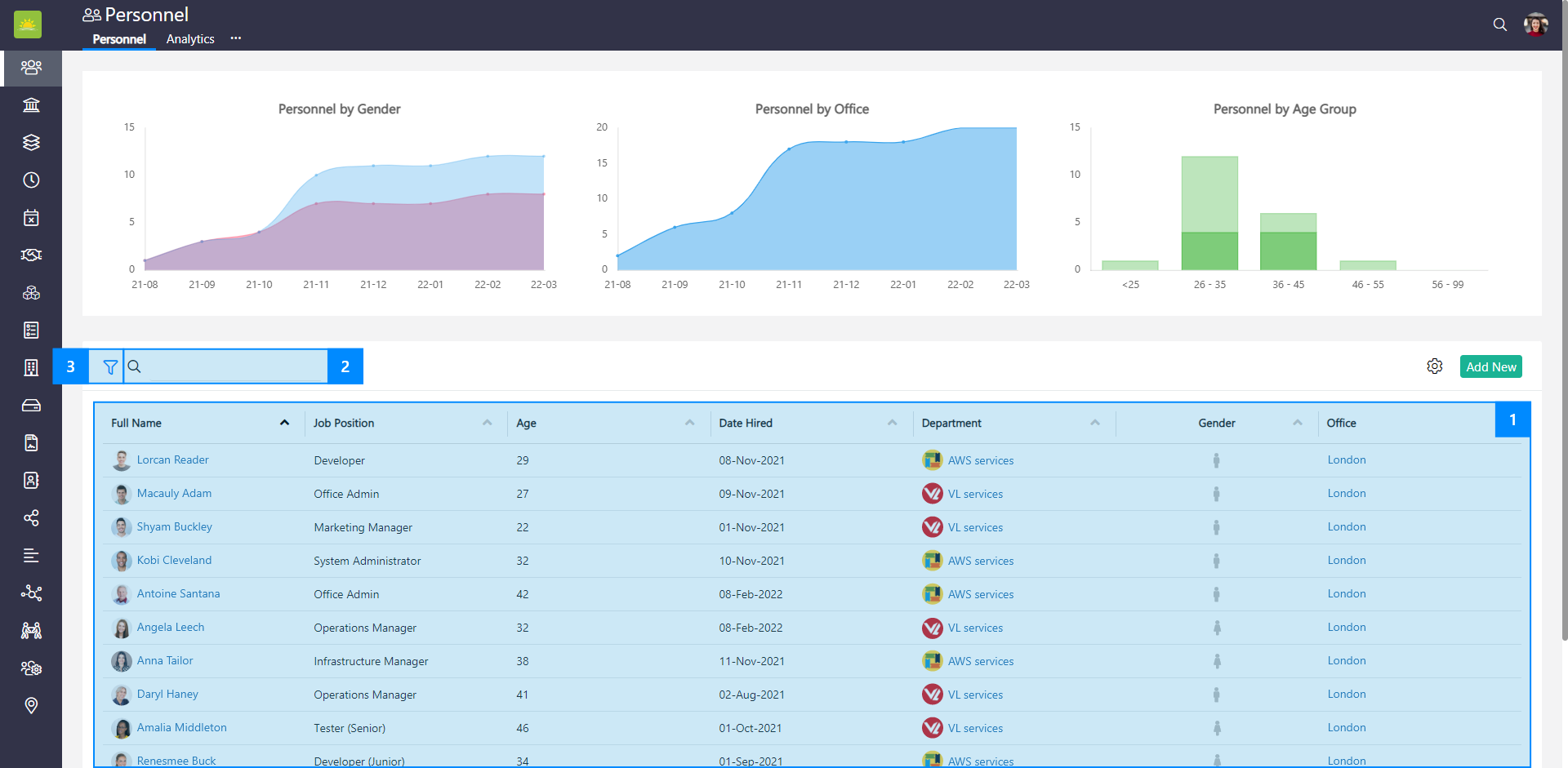 Personnel dashboard job position