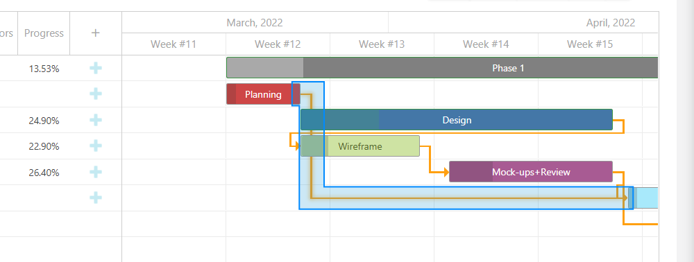 Gantt chart