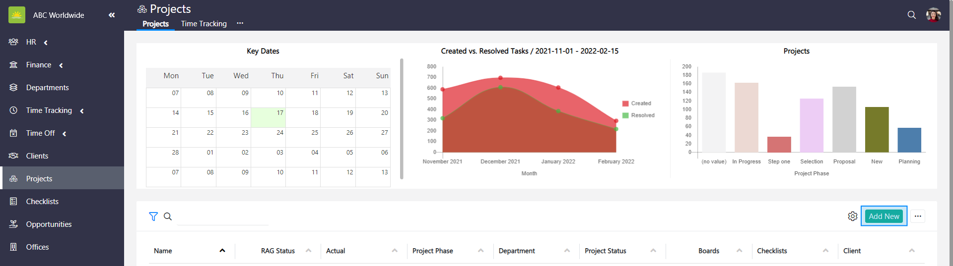 dashboard charts graphs