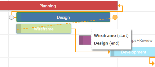 gantt chart task bar