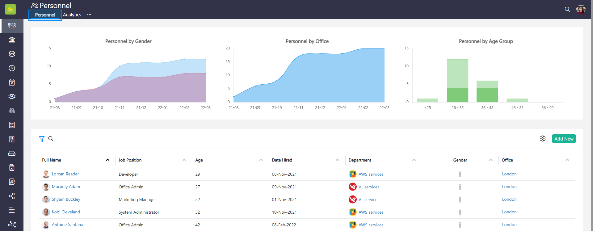 Personnel dashboard personnel list and charts
